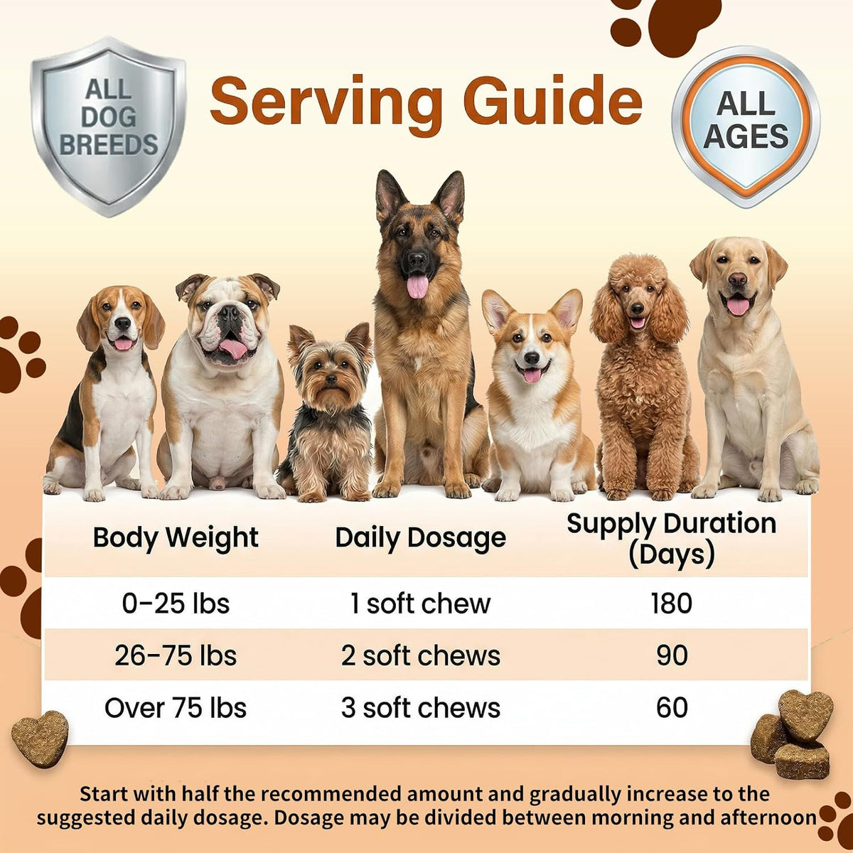 Nutritional facts label of Weallin dog allergy supplement showing colostrum and probiotics