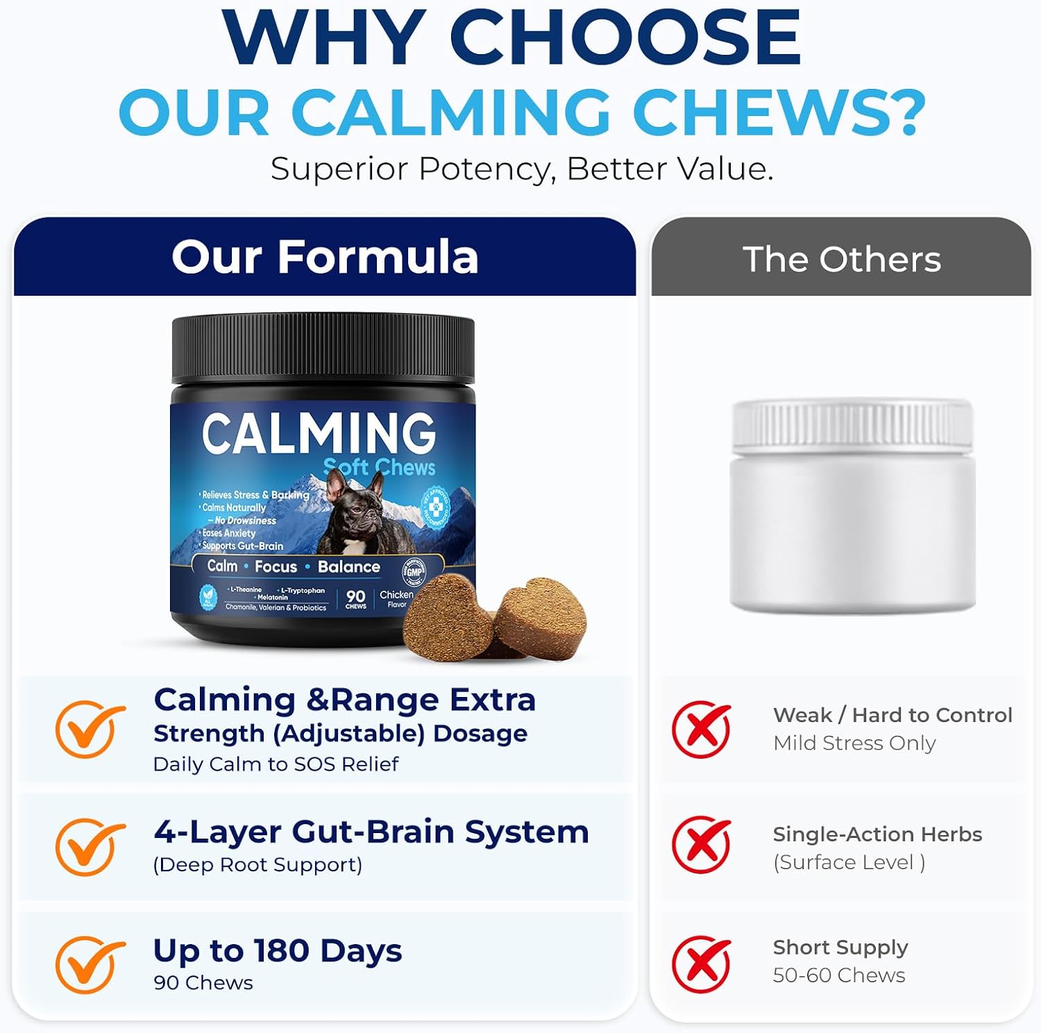 Premium dog relaxing tablet with chamomile and valerian root ingredients list