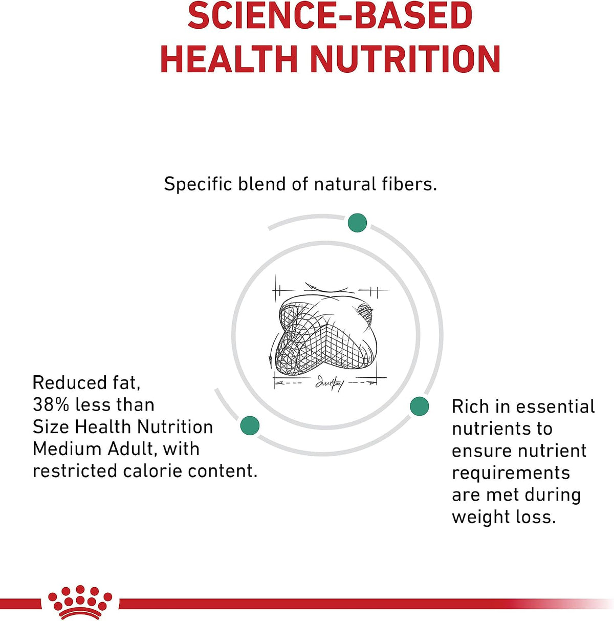 Back label details of Royal Canin satiety dry food highlighting joint support nutrients.