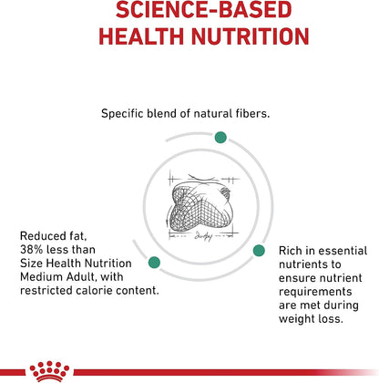 Back label details of Royal Canin satiety dry food highlighting joint support nutrients.