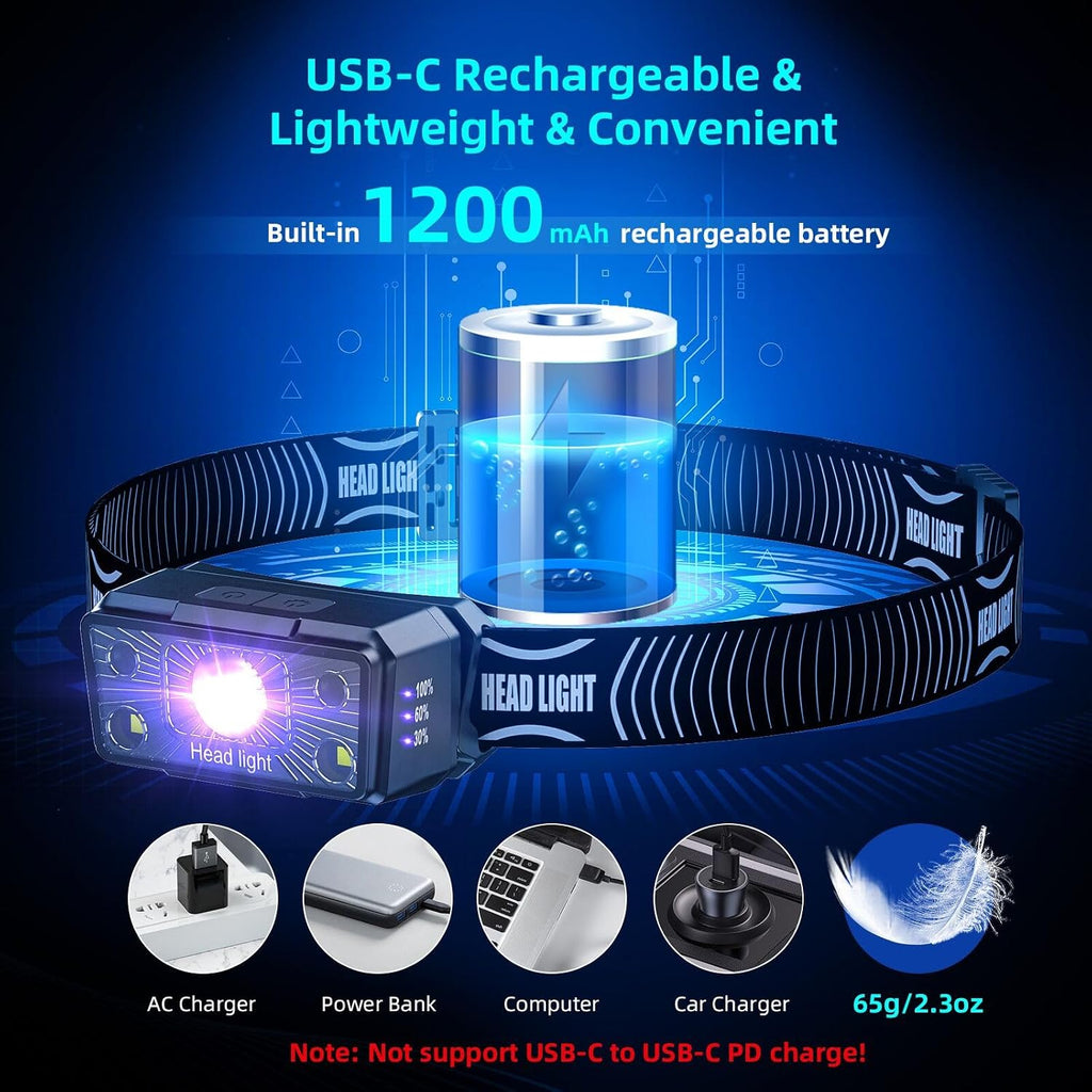 Water resistant 2 in 1 UV headlamp being used outdoors for scorpion inspection.