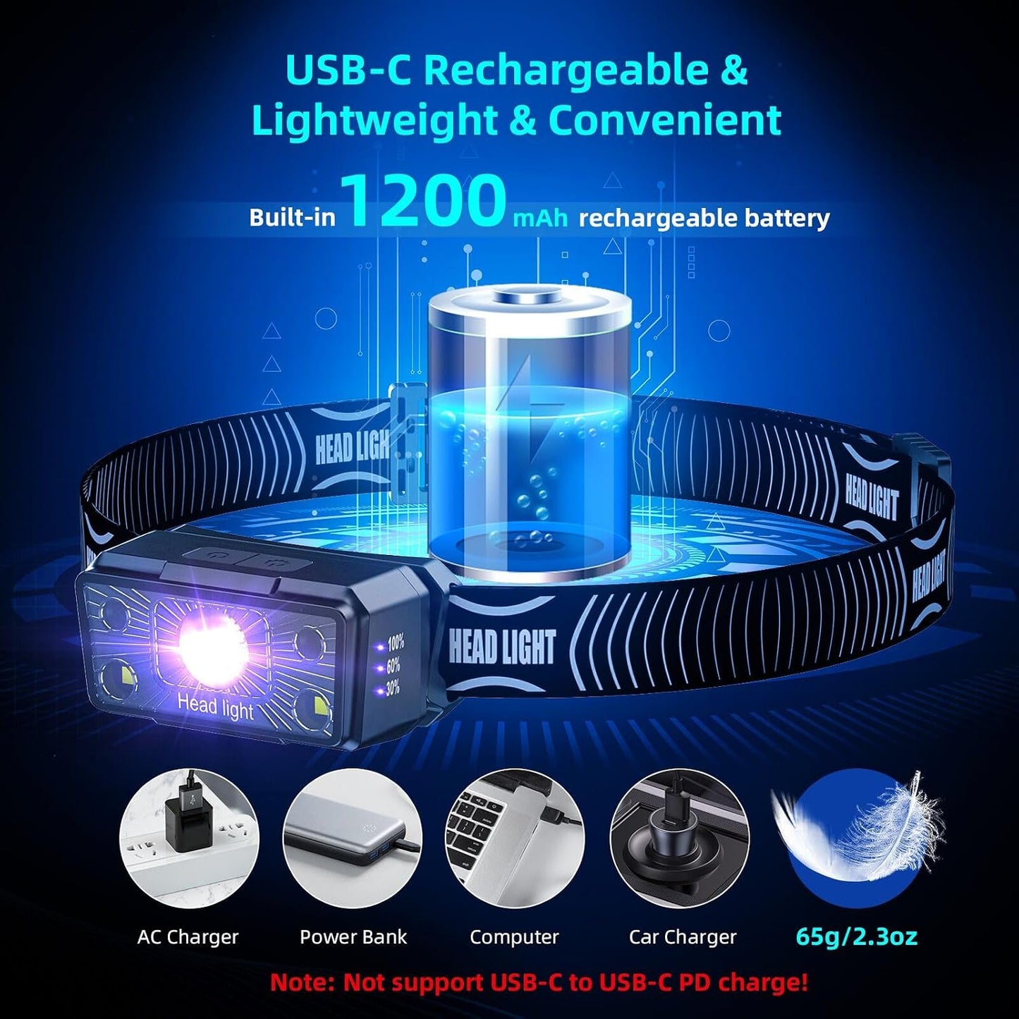Water resistant 2 in 1 UV headlamp being used outdoors for scorpion inspection.