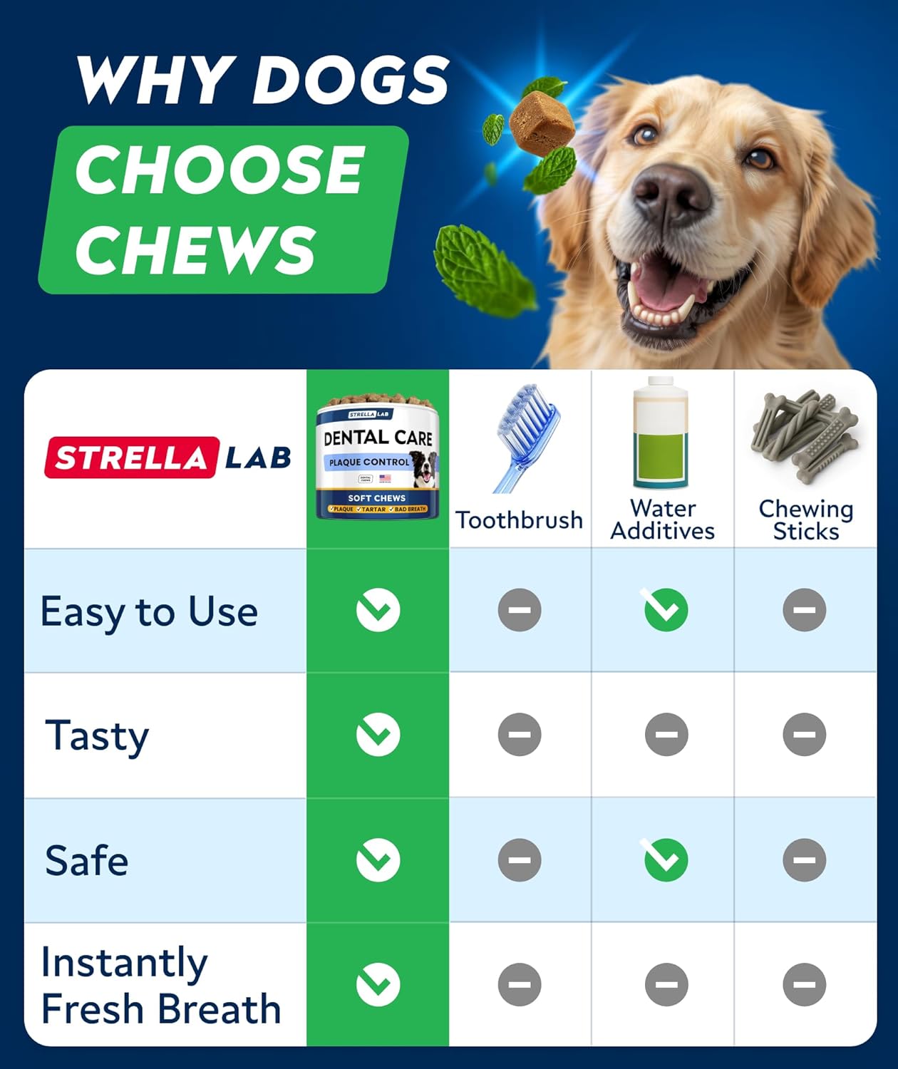 Authentic STRELLALAB dental treats bottle label with ingredient facts