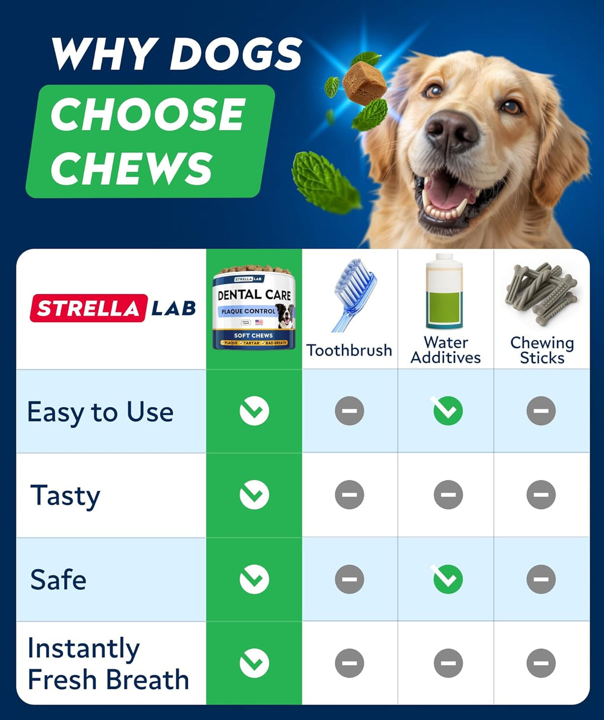 Authentic STRELLALAB dental treats bottle label with ingredient facts