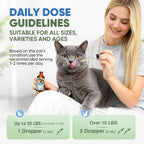 Digestive support and skin health supplement for long haired and short haired cats.