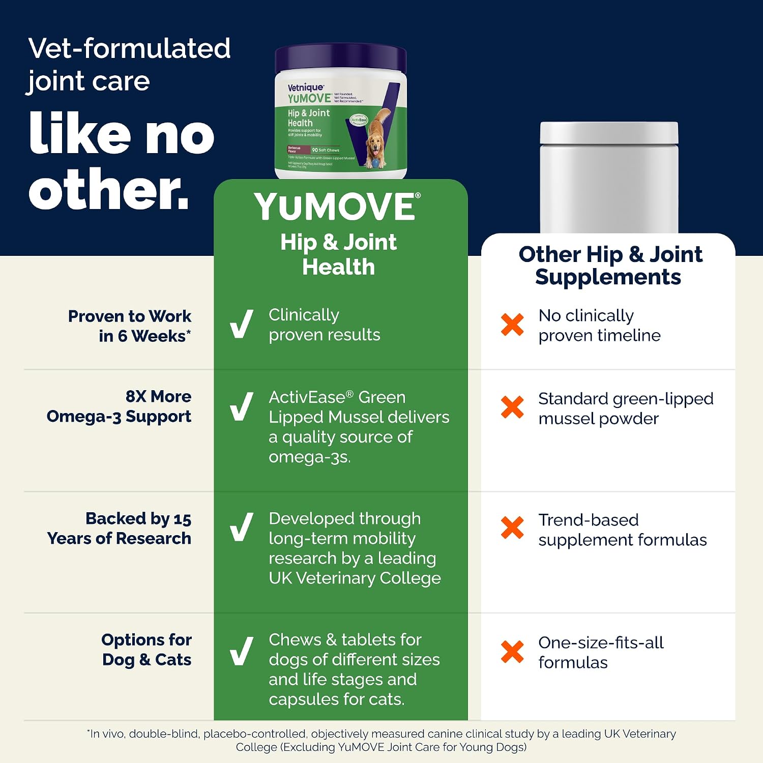 Authentic USA imported YuMOVE dog chews for structural cartilage support