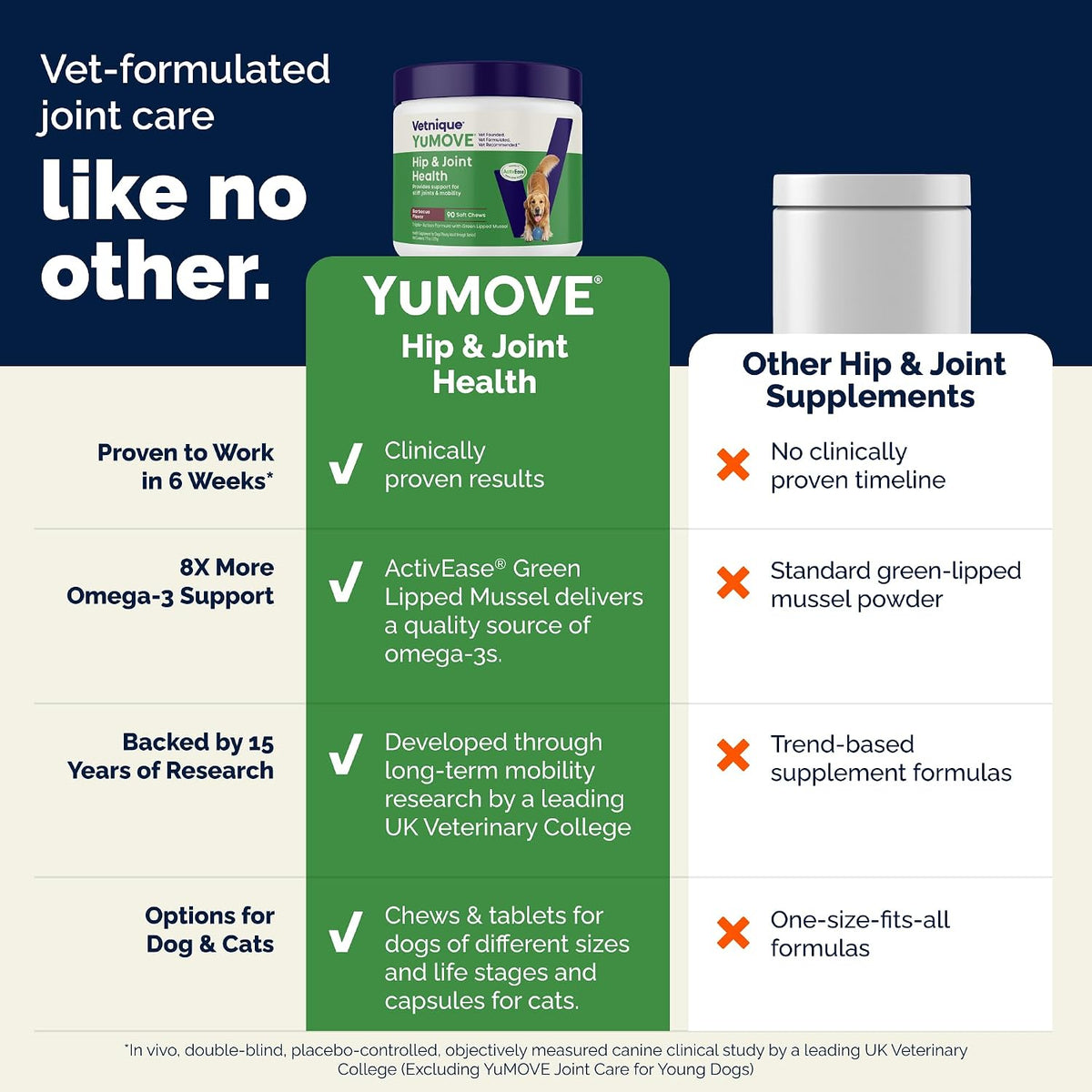 Authentic USA imported YuMOVE dog chews for structural cartilage support
