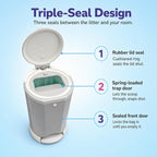 Grey cat litter disposal unit showing 4-gallon capacity
