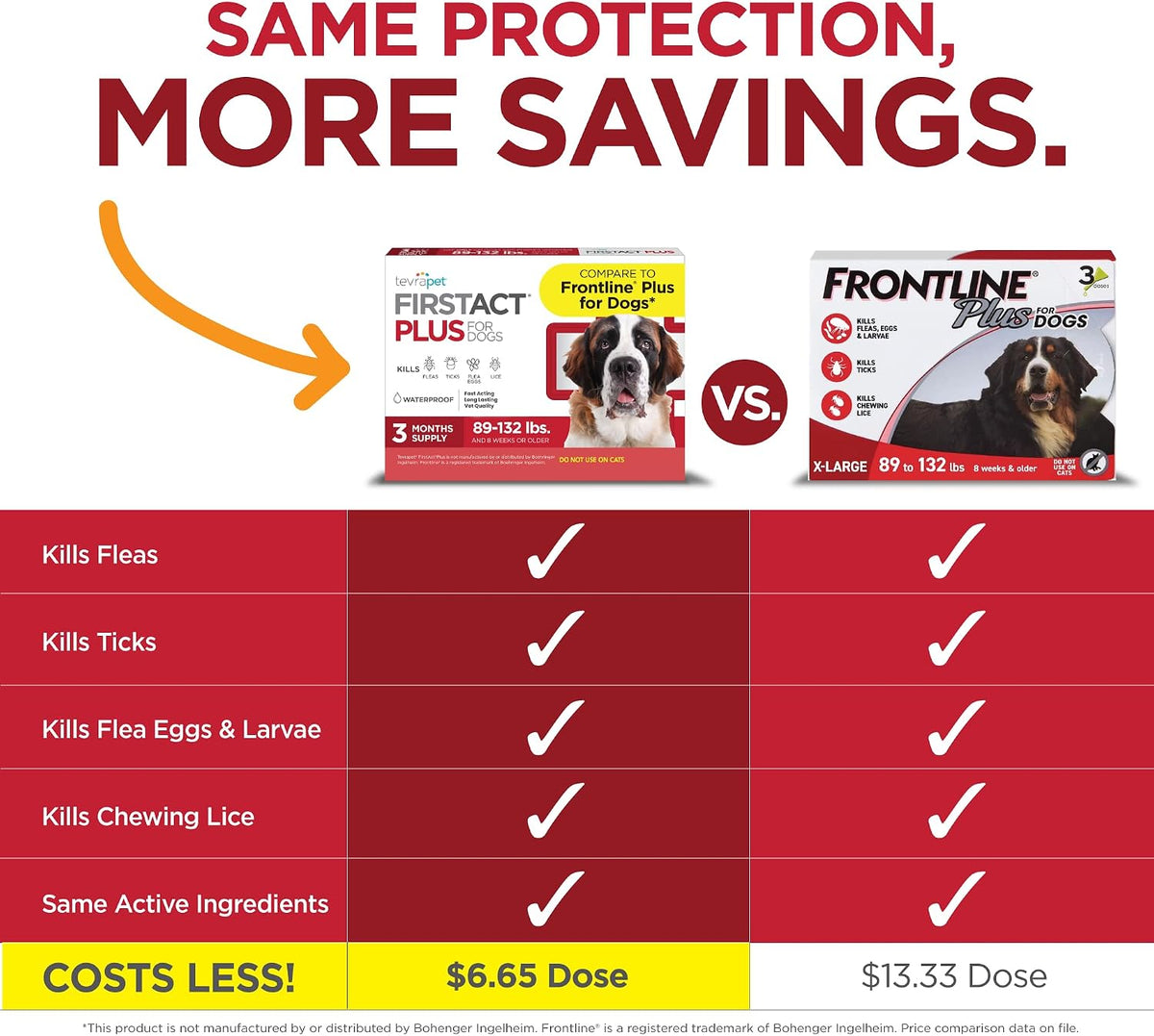 TevraPet FirstAct Plus active ingredients fipronil and methoprene label details