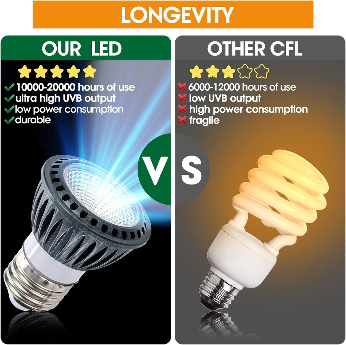 GeeKoit high intensity UVB bulb packaging and product layout