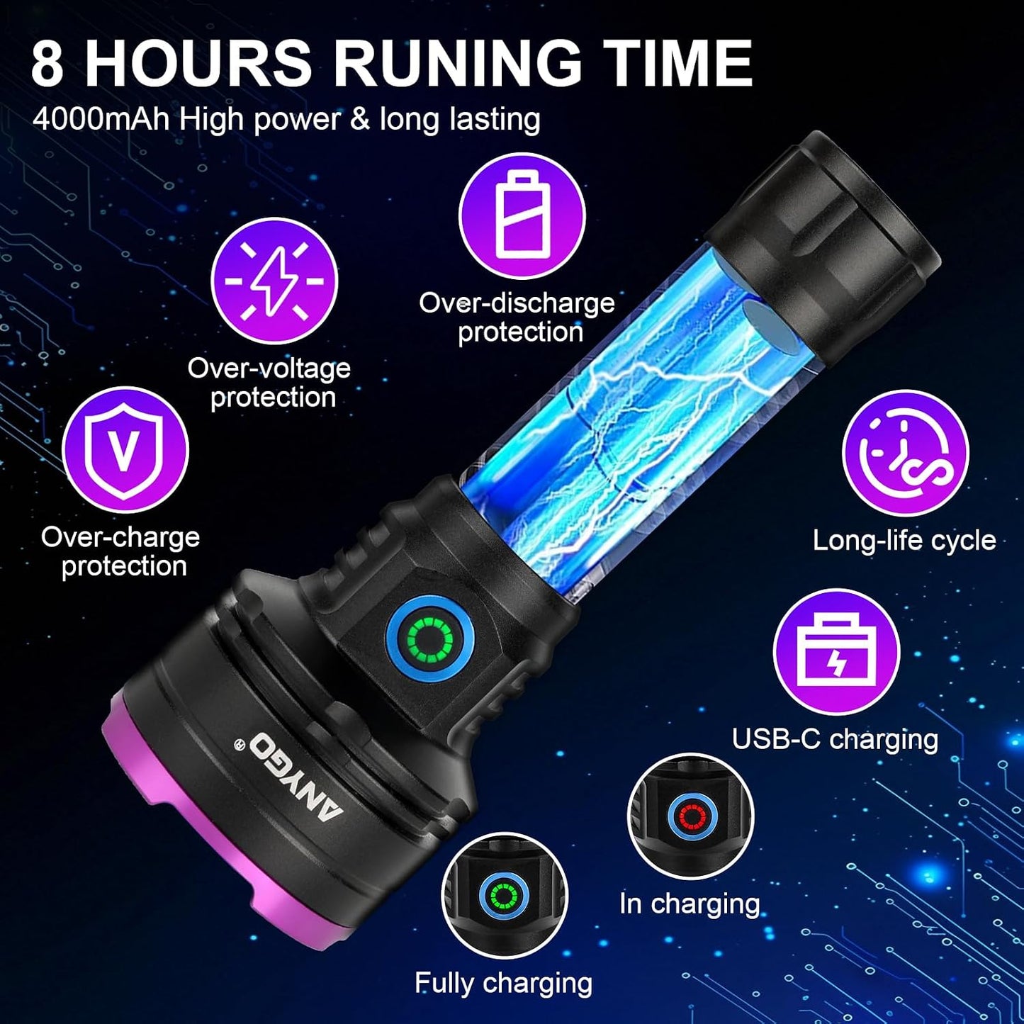 Anygo rechargeable ultraviolet inspection light highlighting the USB-C charging port