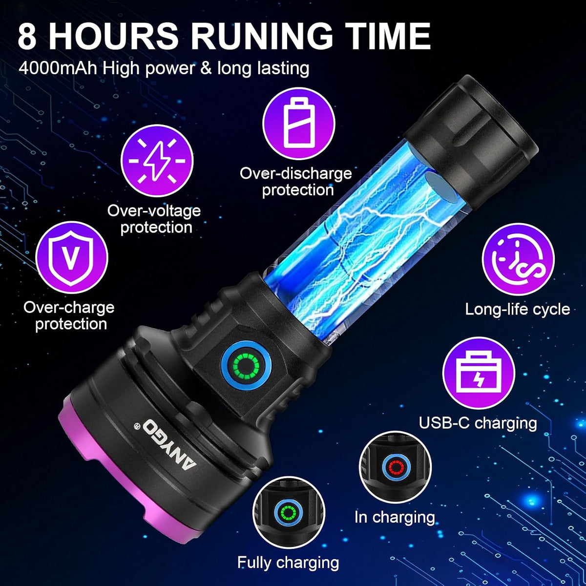Anygo rechargeable ultraviolet inspection light highlighting the USB-C charging port