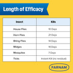 Imported Farnam Endure Gold sweat resistant spray bottle
