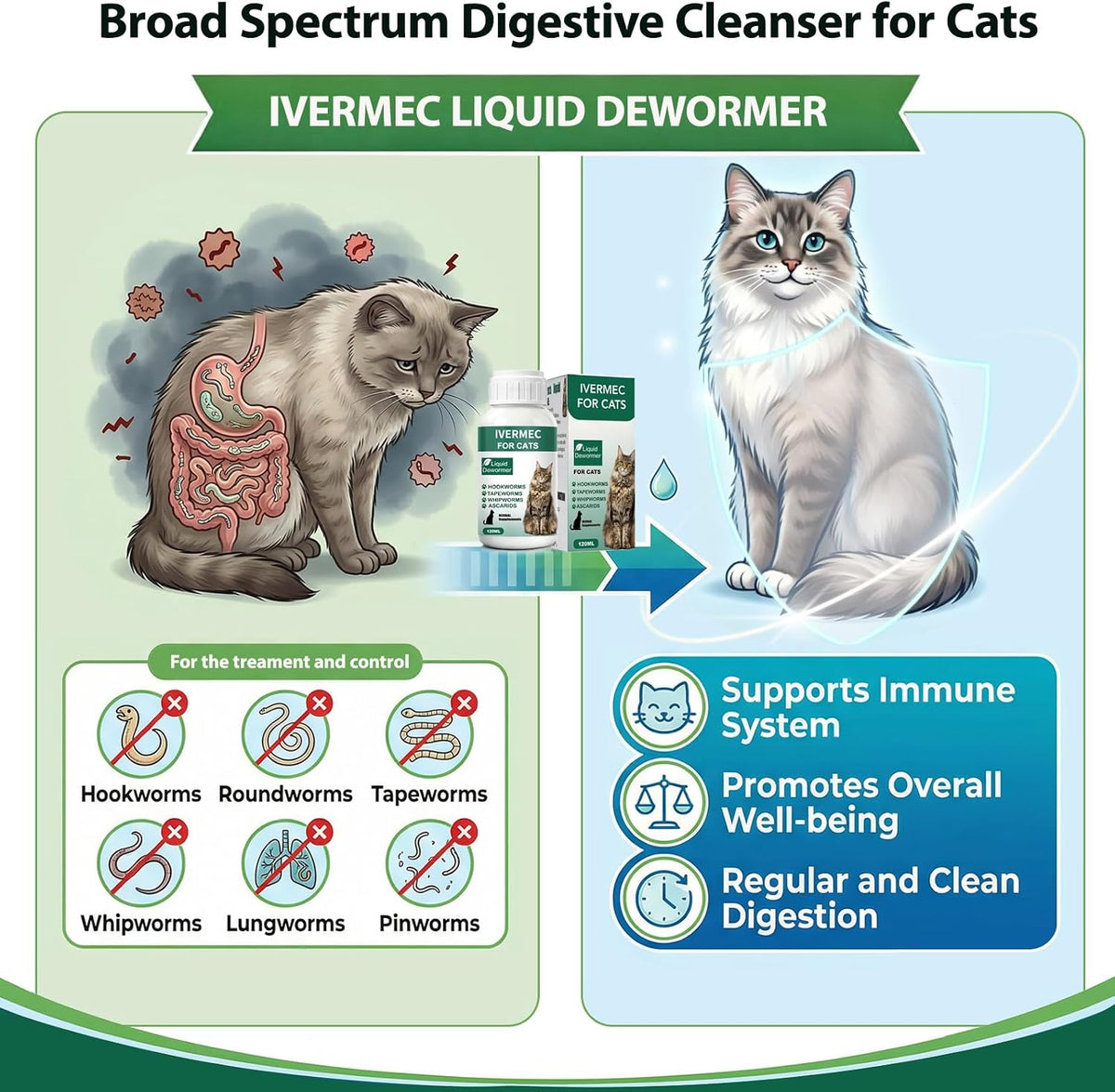 Totoketty liquid cat wormer showing clear label instructions for treating tapeworms and roundworms.