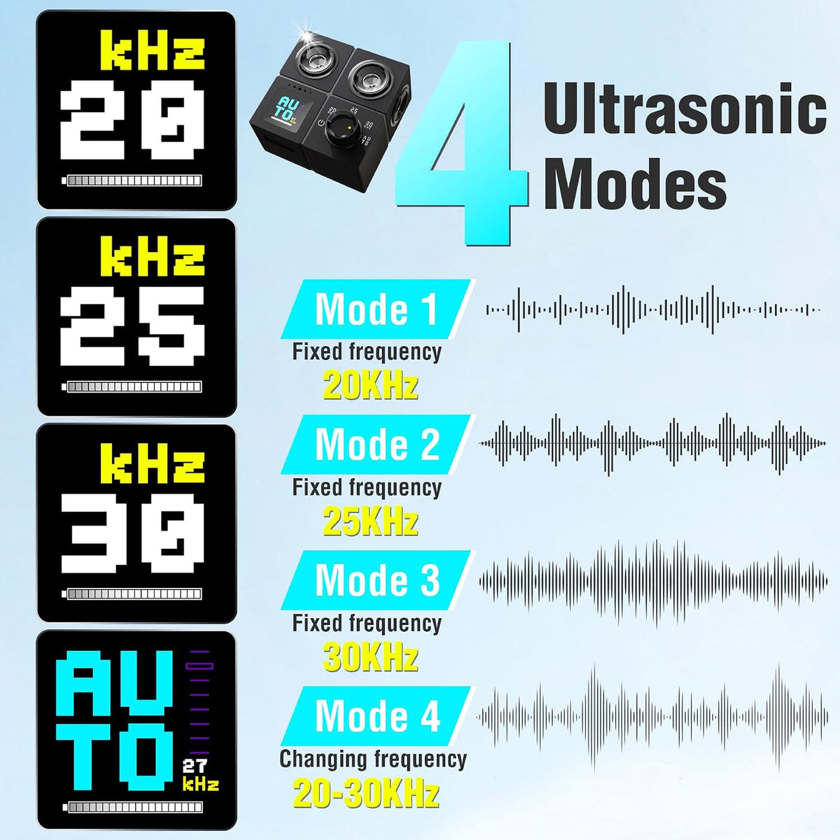 Psituge bark deterrent device showing the 4 mode settings