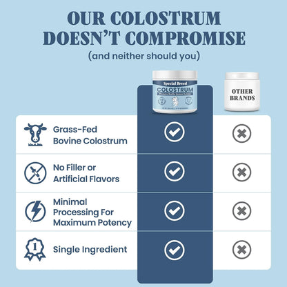 Natural whole bovine colostrum for pet gut health and seasonal allergy defense.