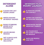 Lifestyle shot of Pooph laundry additive near pet bedding