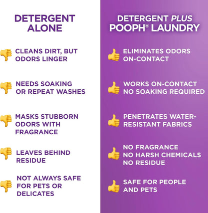 Lifestyle shot of Pooph laundry additive near pet bedding