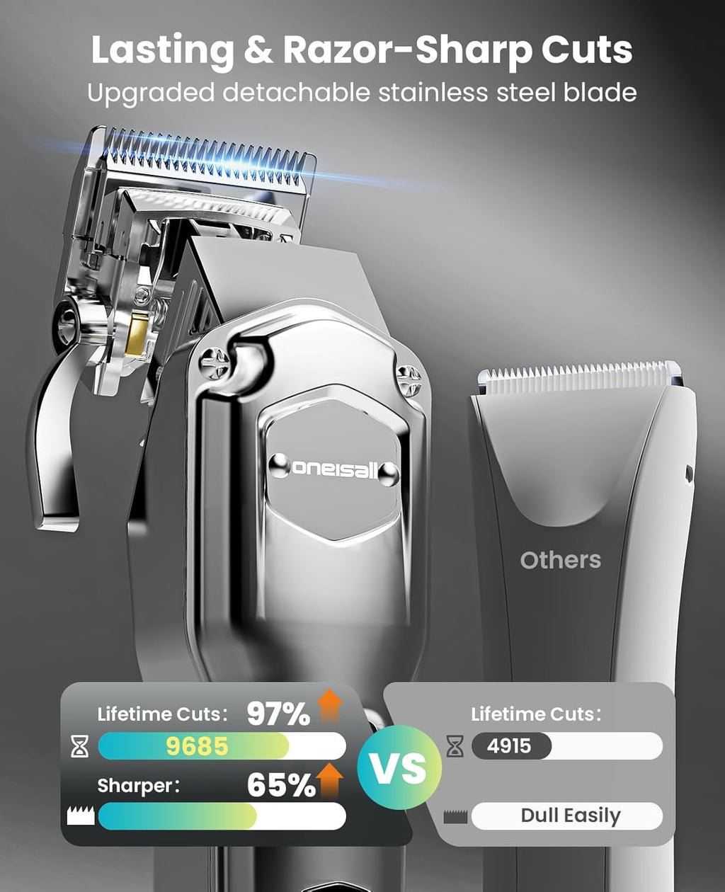 Close-up of the cordless Oneisall pet grooming clipper showing the multi-speed power button interface.