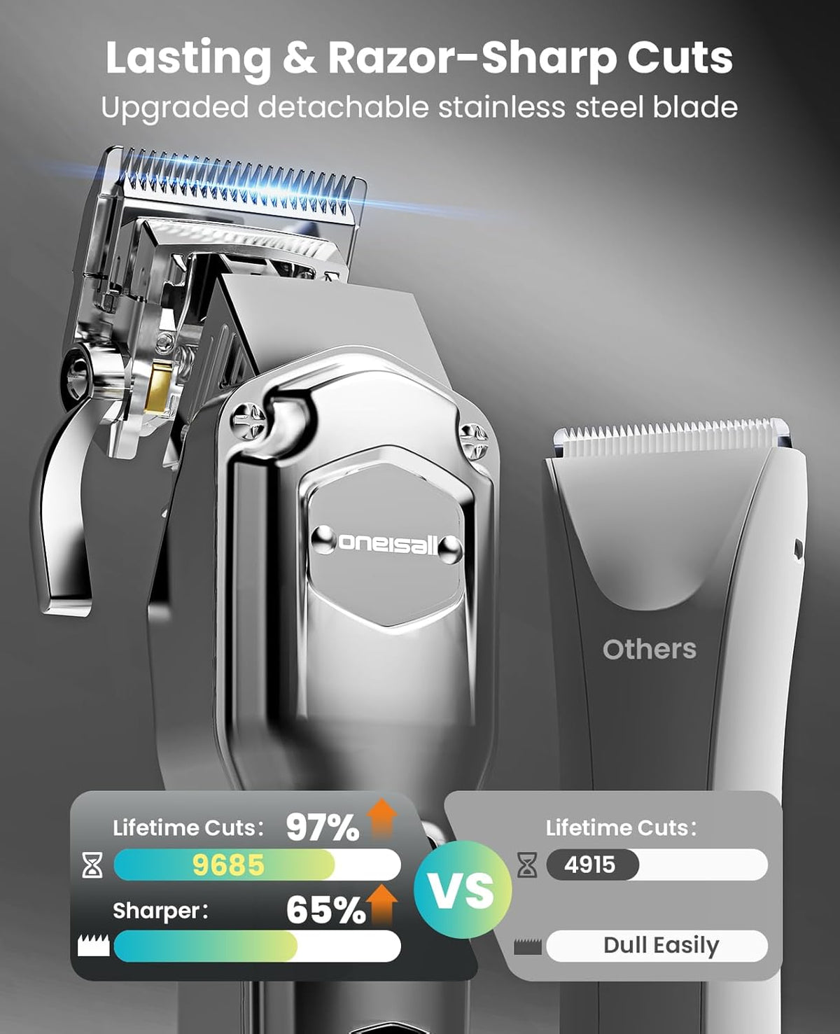 Close-up of the cordless Oneisall pet grooming clipper showing the multi-speed power button interface.