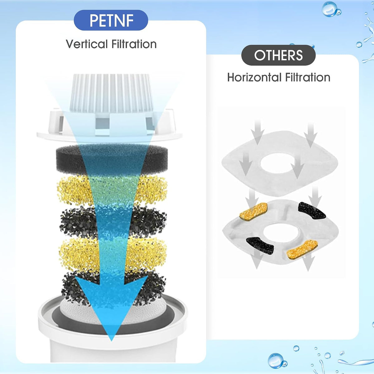 Petnf fountain filter set showing 2 sponges and 4 filters