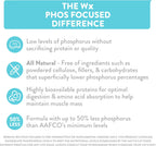 Weruva Wx Phos Focused retail packaging box