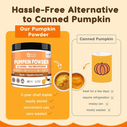 Healthy dog eating food topped with Nature Target pumpkin supplement