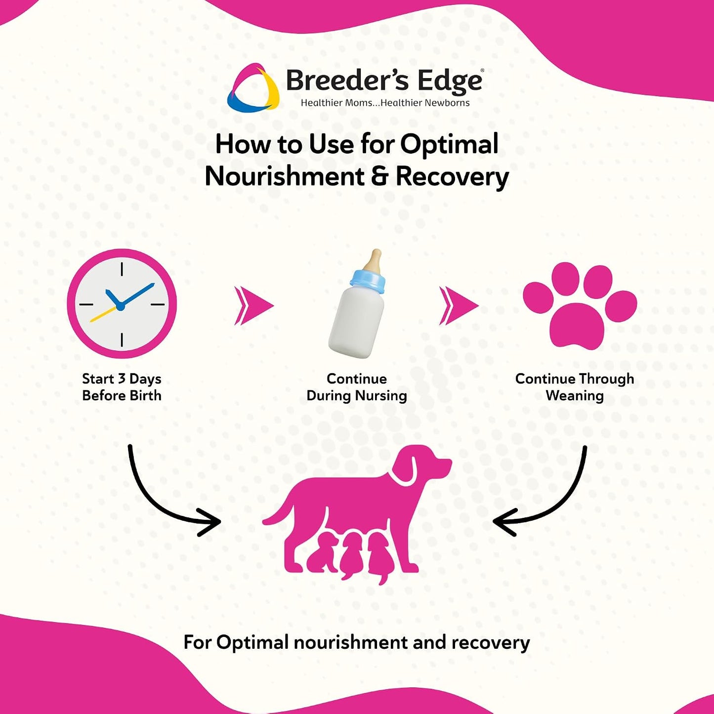 Revival Animal Health branding on Oxy Momma supplement