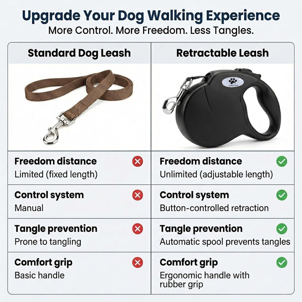 Comfortable soft grip handle of Crown Paws dog leash