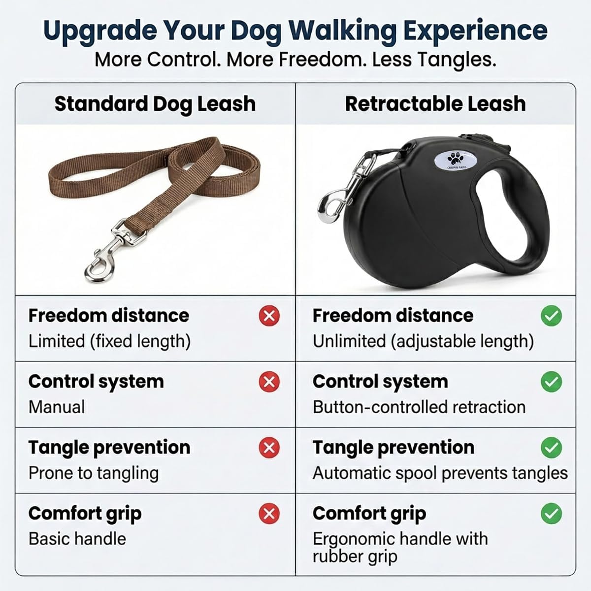 Comfortable soft grip handle of Crown Paws dog leash