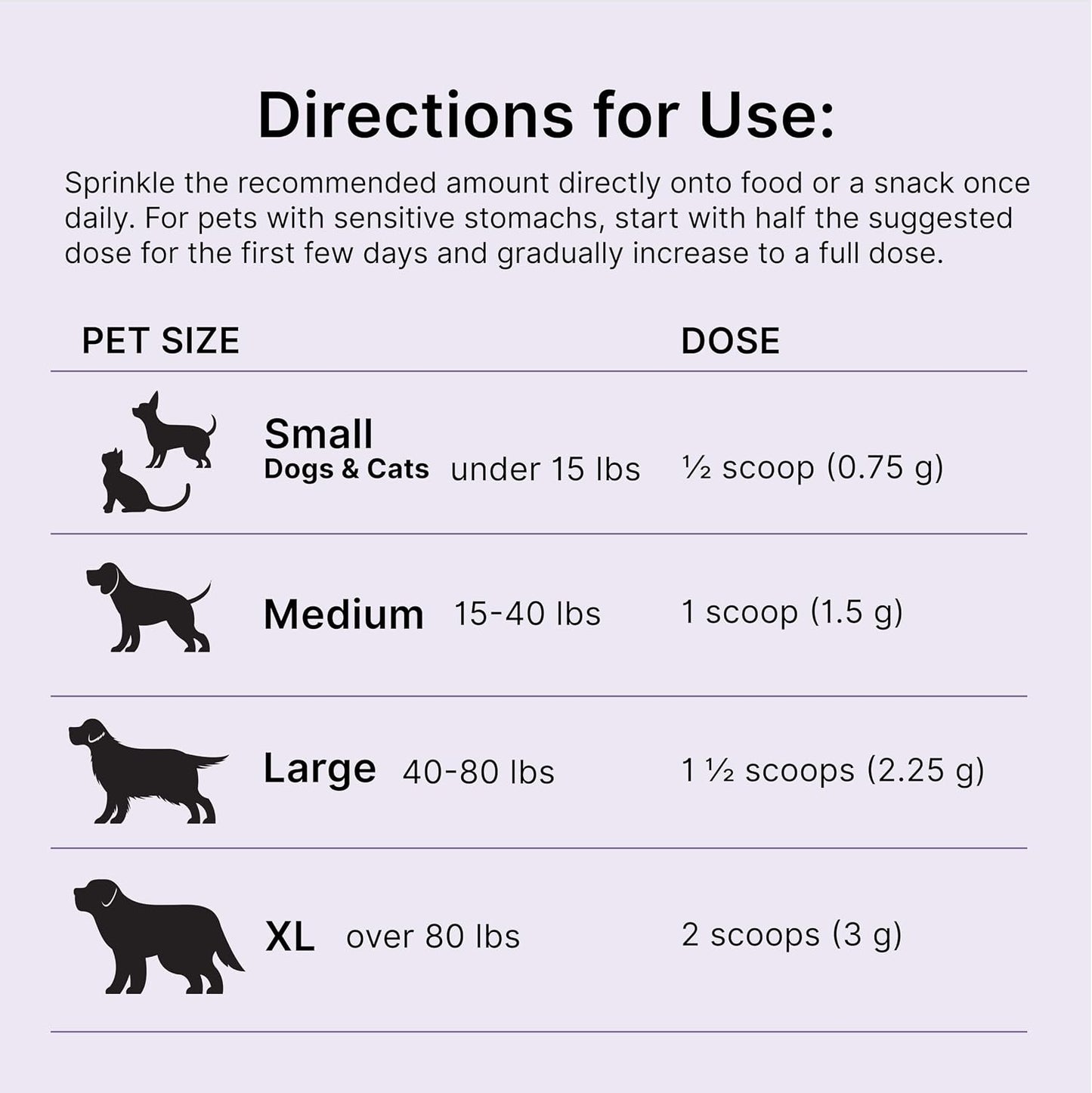 Scoop included with Proactive Paws joint supplement