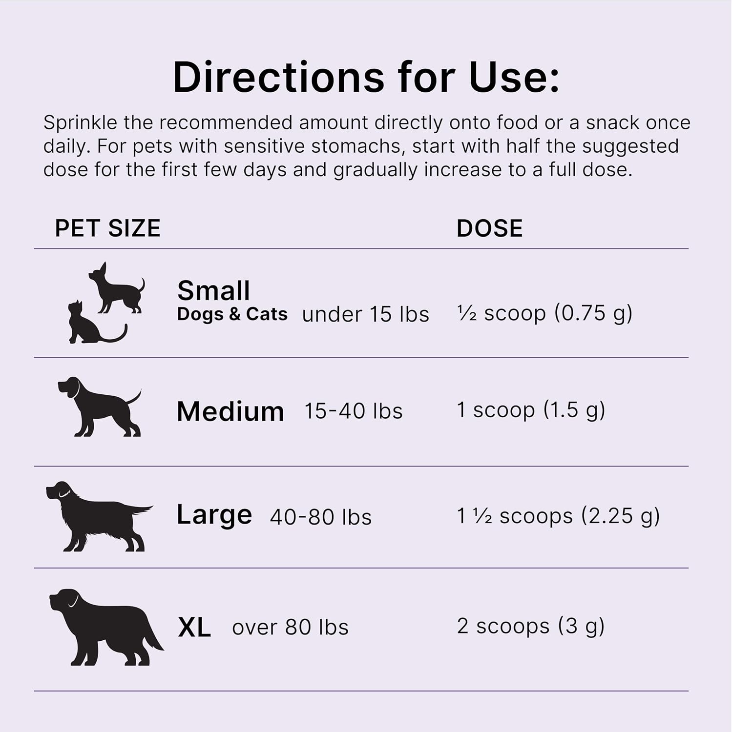 Scoop included with Proactive Paws joint supplement