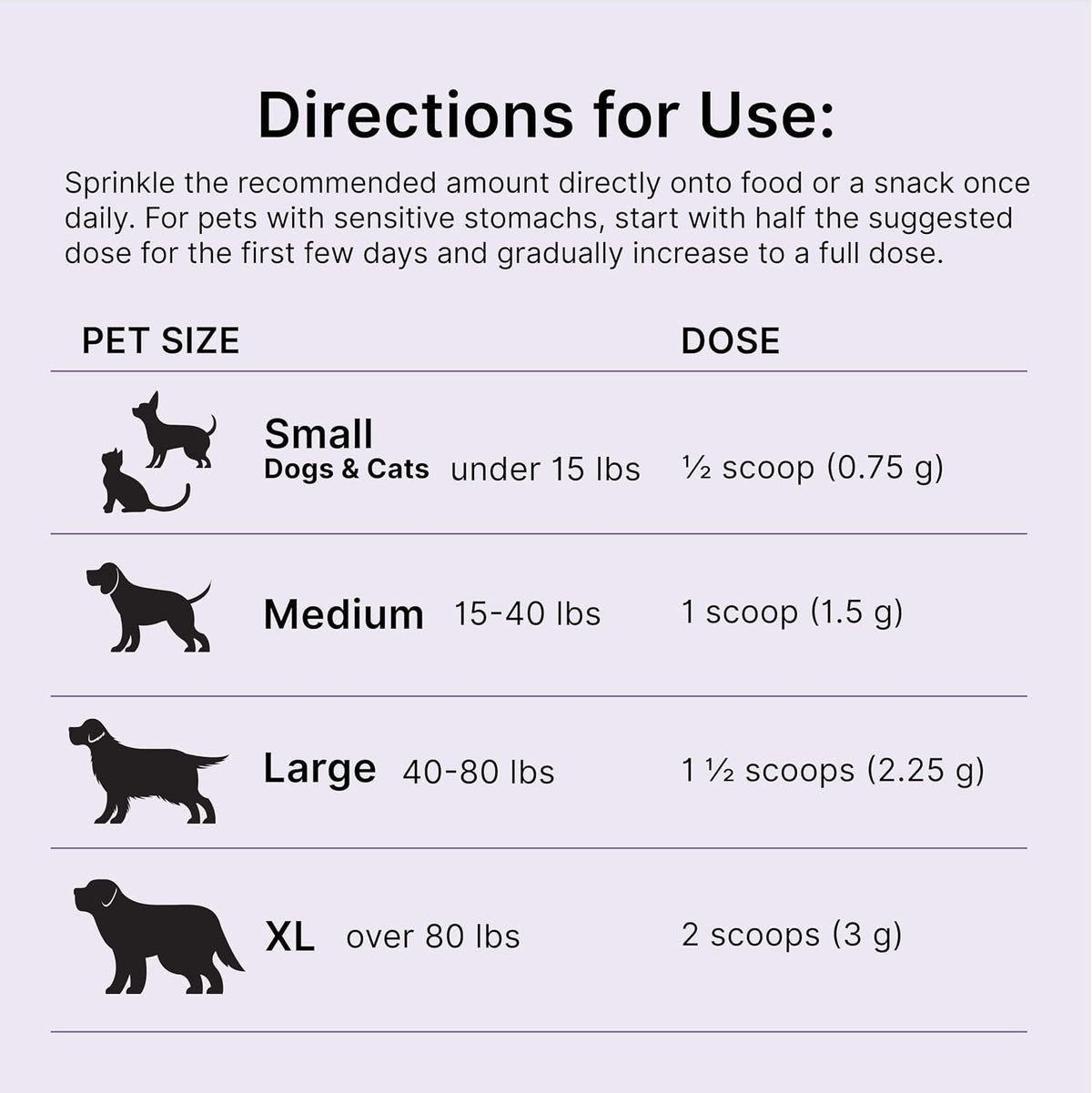 Scoop included with Proactive Paws joint supplement