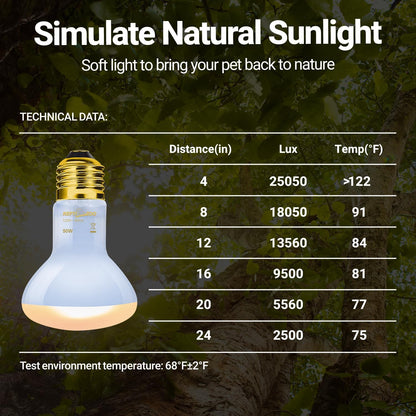 Two pack of REPTI ZOO 50 Watt basking bulbs displayed together.
