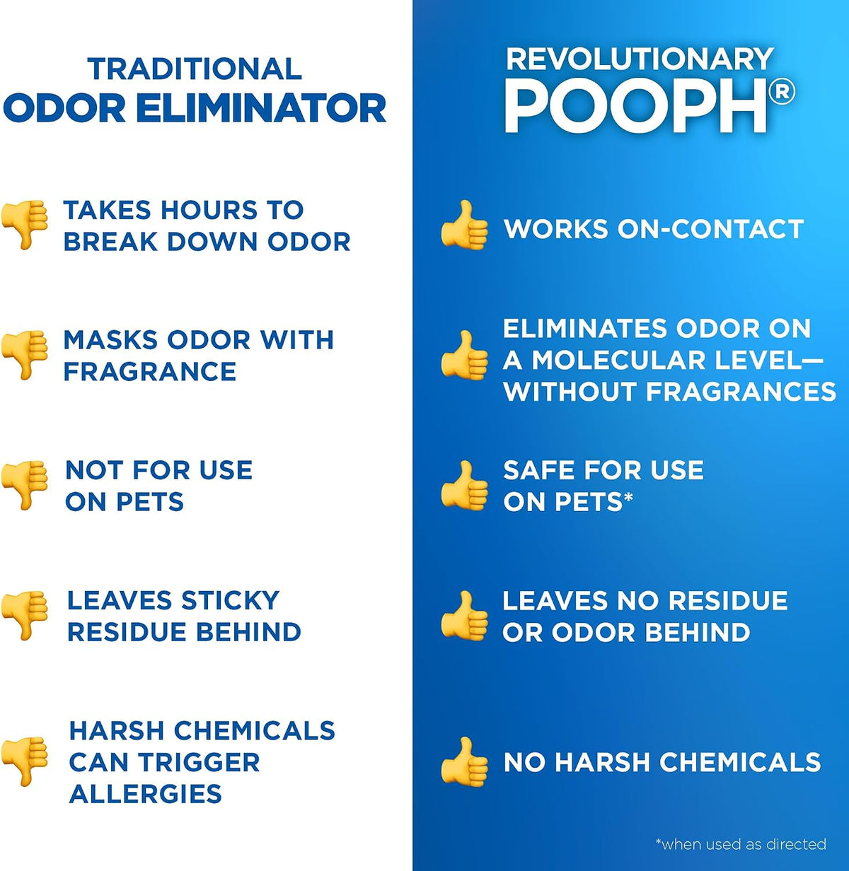 Pooph pet odor eliminator set for professional grade pet cleanup