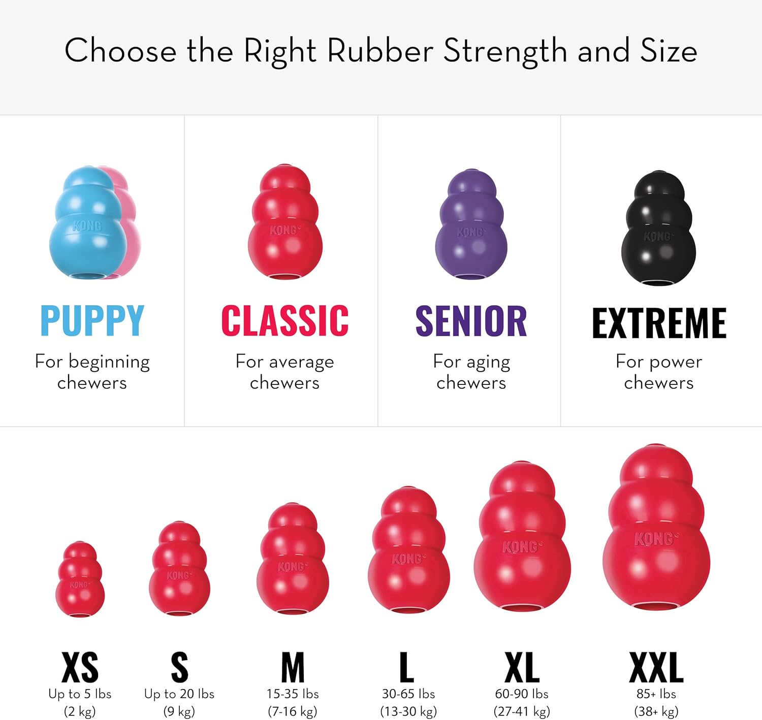 KONG Classic dog toy showing the durable puncture resistant rubber material