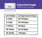Three point one seven five ounce canister of holistic senior cat vitamin premix.