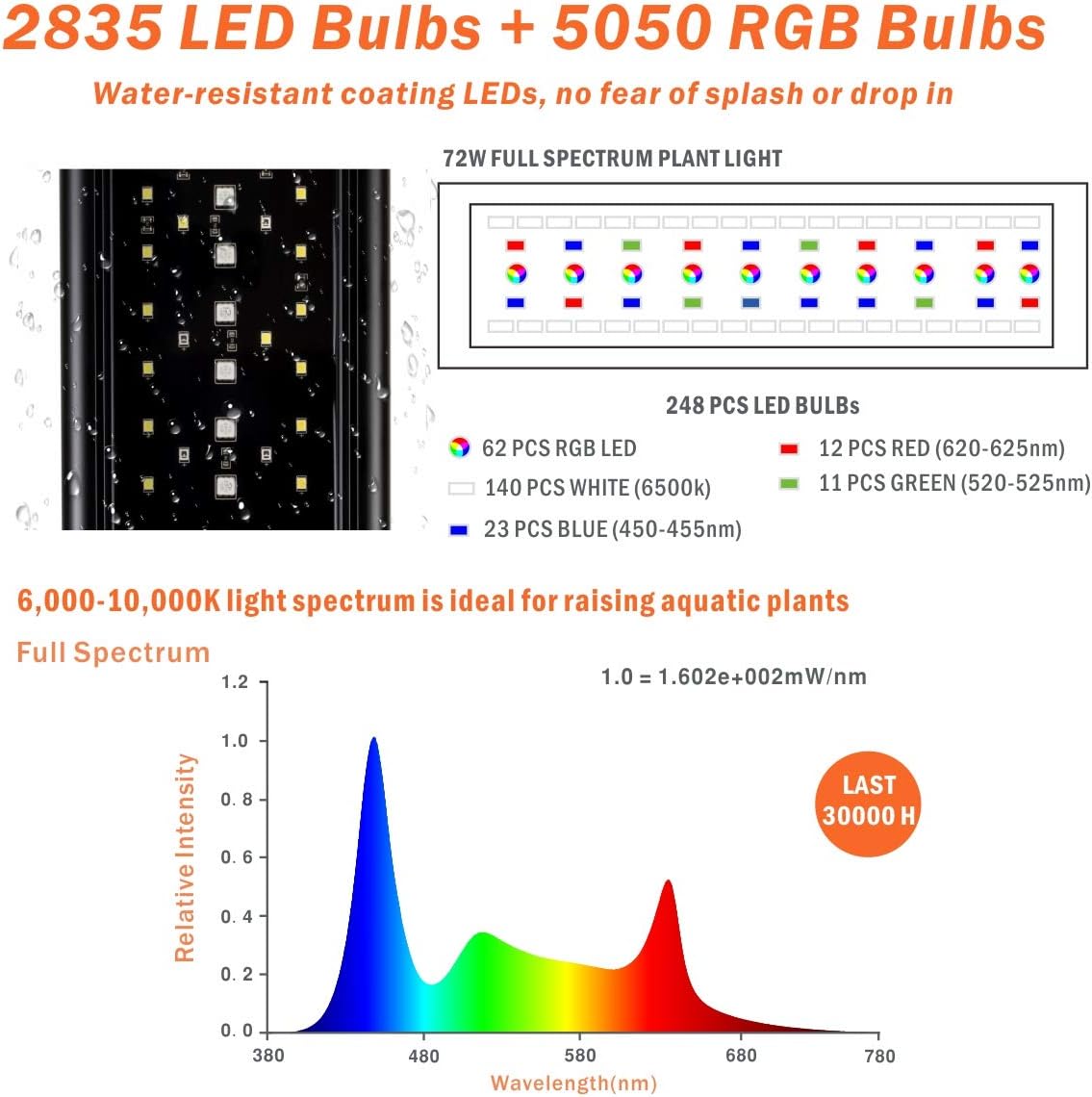 Hygger LED light showing sunrise color spectrum
