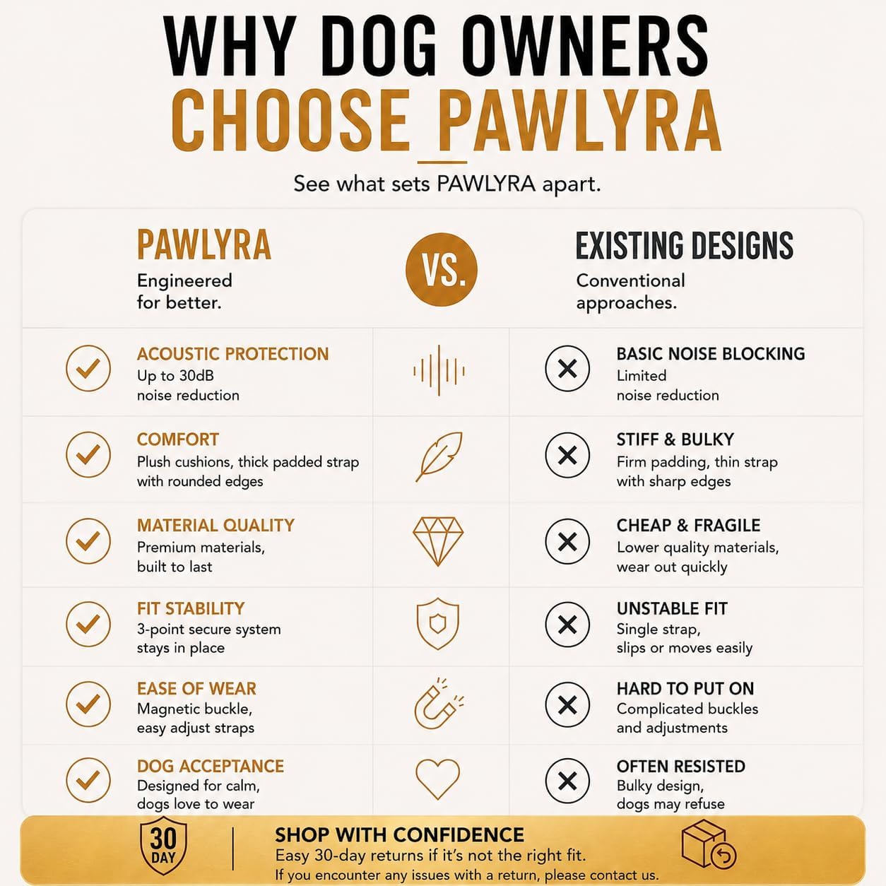 Pawlyra pet noise reduction headphones in muted amber colorway showcasing the lightweight design.
