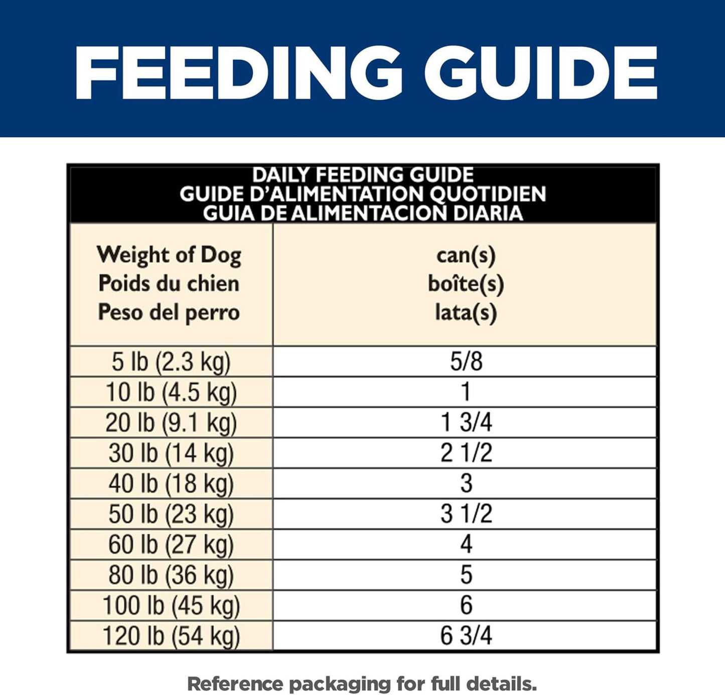 Hill's Science Diet Adult 7+ Senior Vitality Wet Dog Food, Chicken & Vegetable Stew, 12.5 oz. Cans, 12-Pack - Image 9