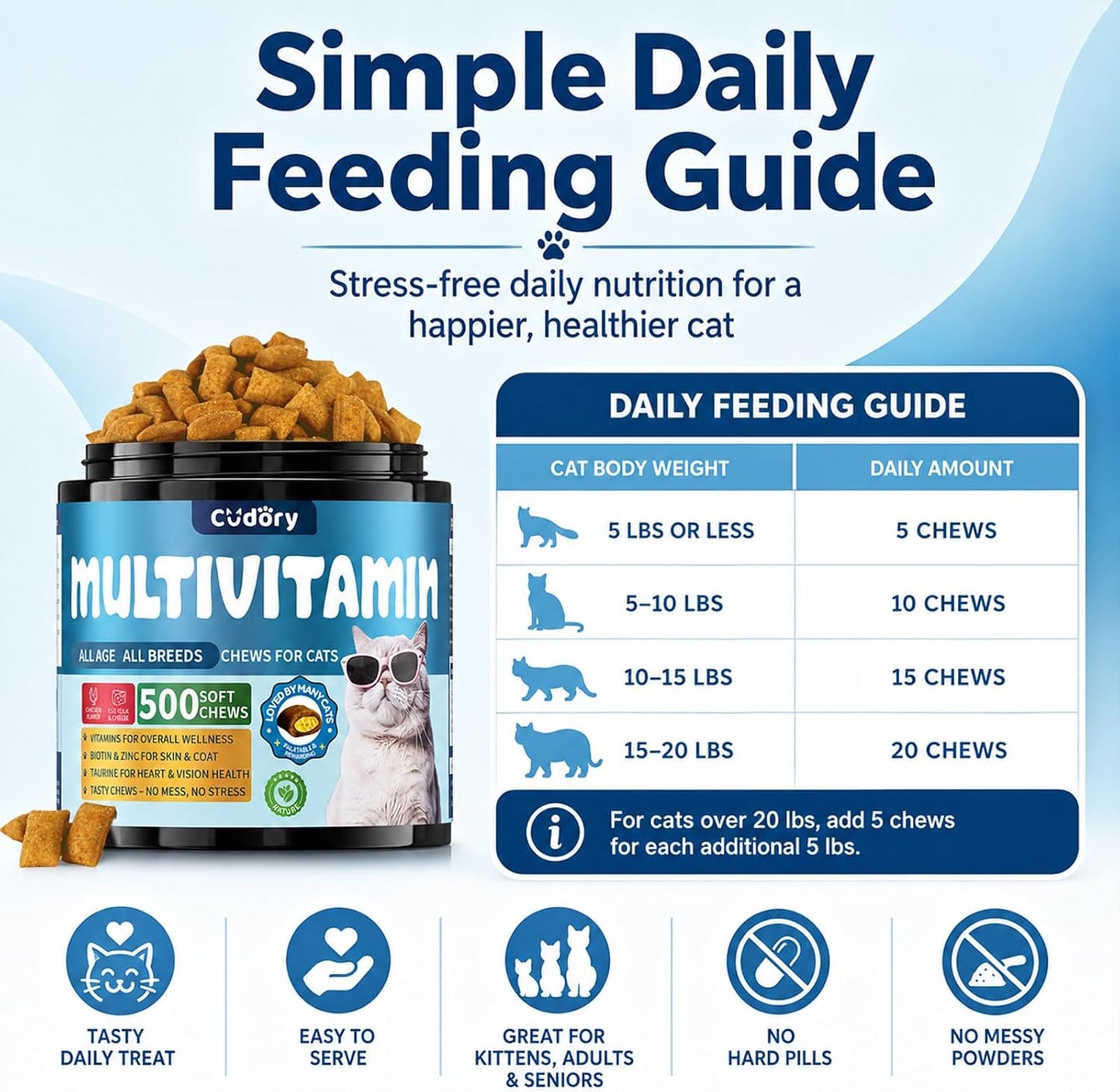 Rudra Retails authentic imported pet health vitamins bottle side display