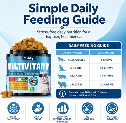 Rudra Retails authentic imported pet health vitamins bottle side display