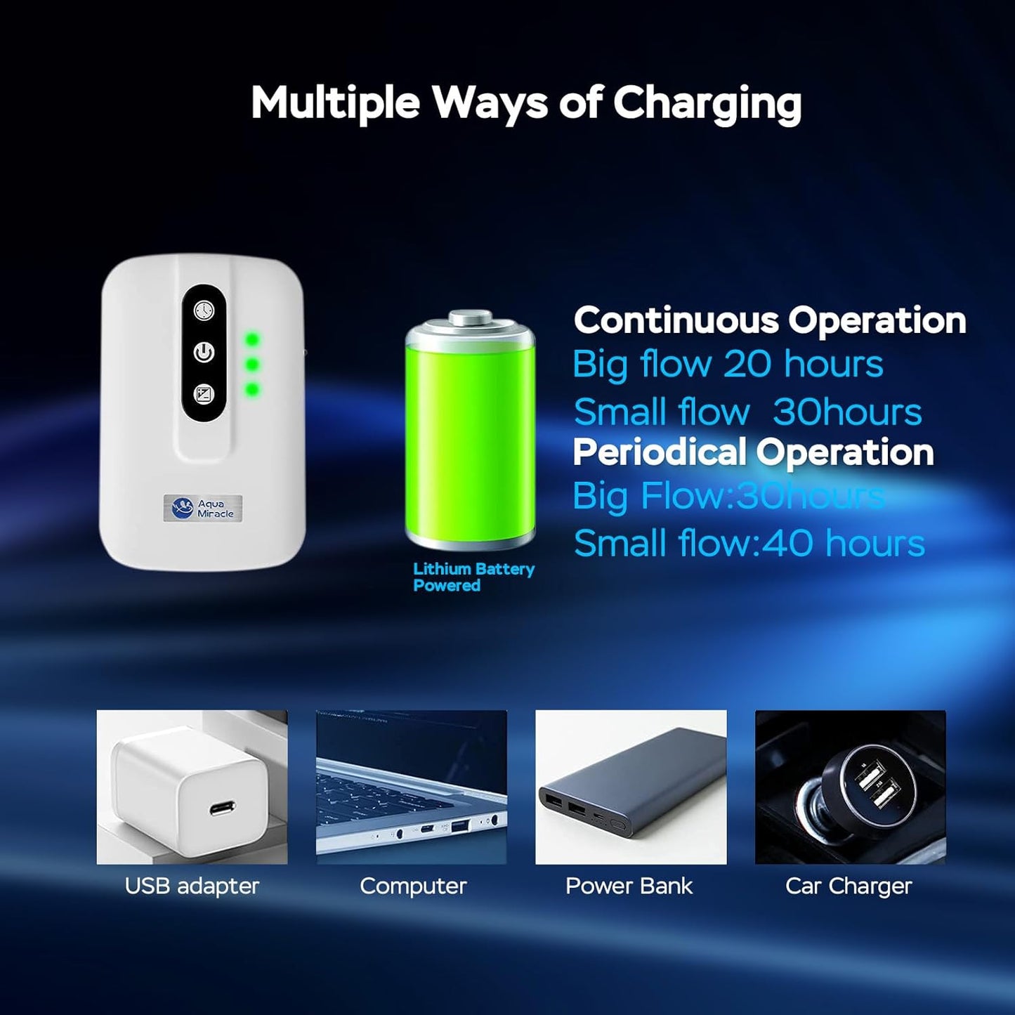 AquaMiracle portable emergency air pump with included airline accessories