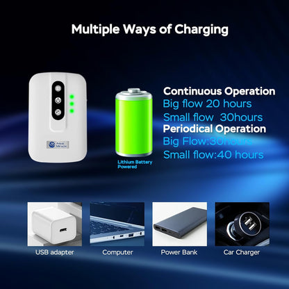 AquaMiracle portable emergency air pump with included airline accessories