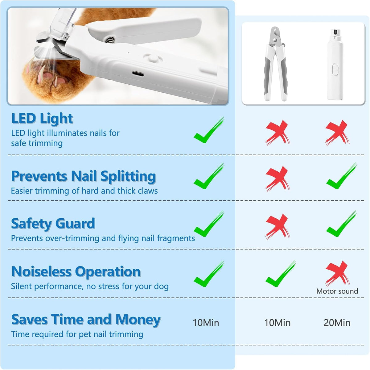 Rechargeable dog and cat claw trimmer with transparent protective debris guard attachment