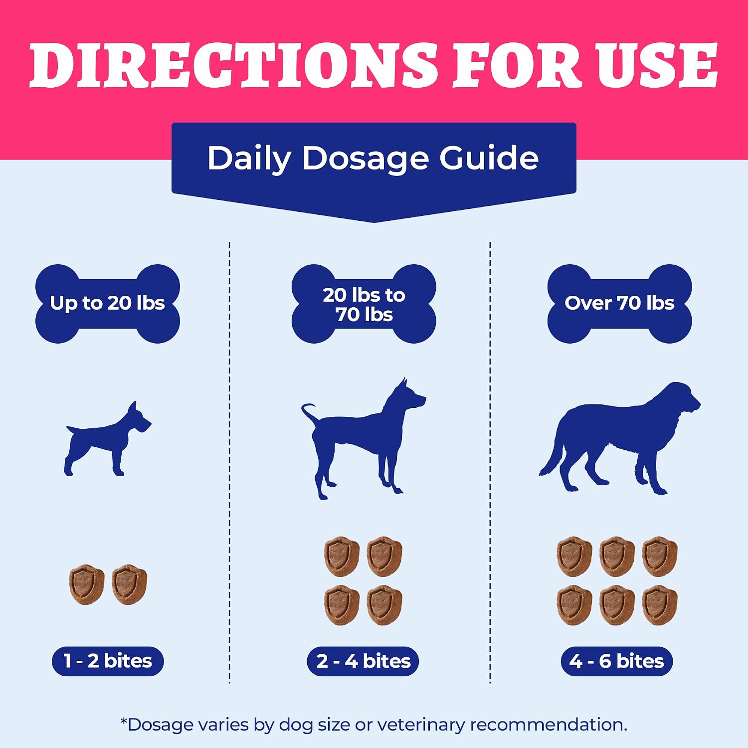 Wellix cardio bites daily dietary supplement for canine vitality