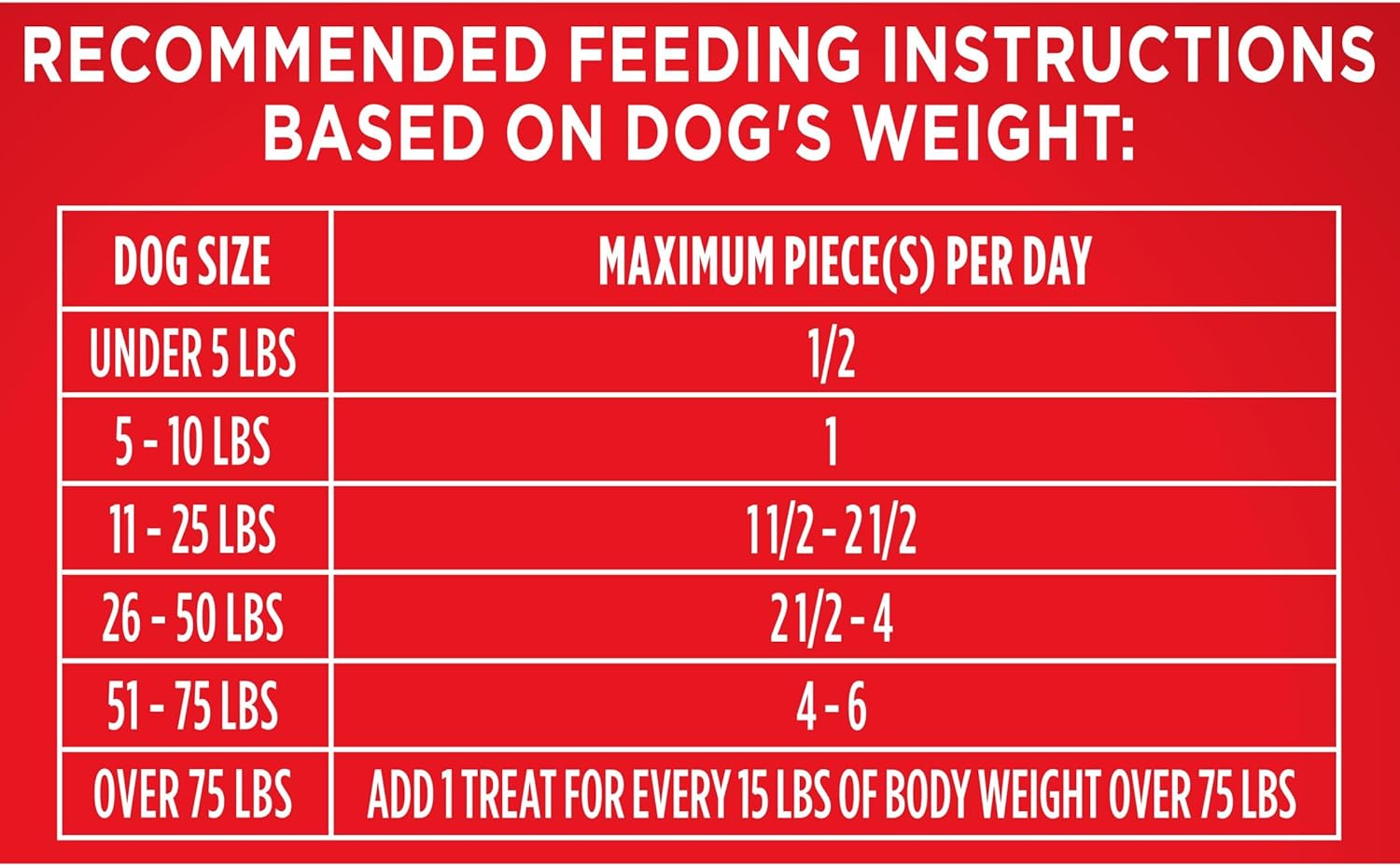 Crunchy dog treats from Milk-Bone designed to help reduce tartar buildup.