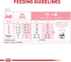 Royal Canin cat food nutritional information label