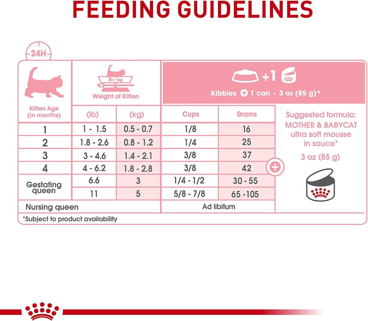 Royal Canin cat food nutritional information label