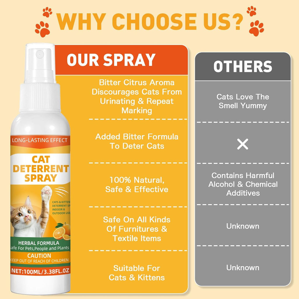 GDBadais anti-scratch spray for furniture protection
